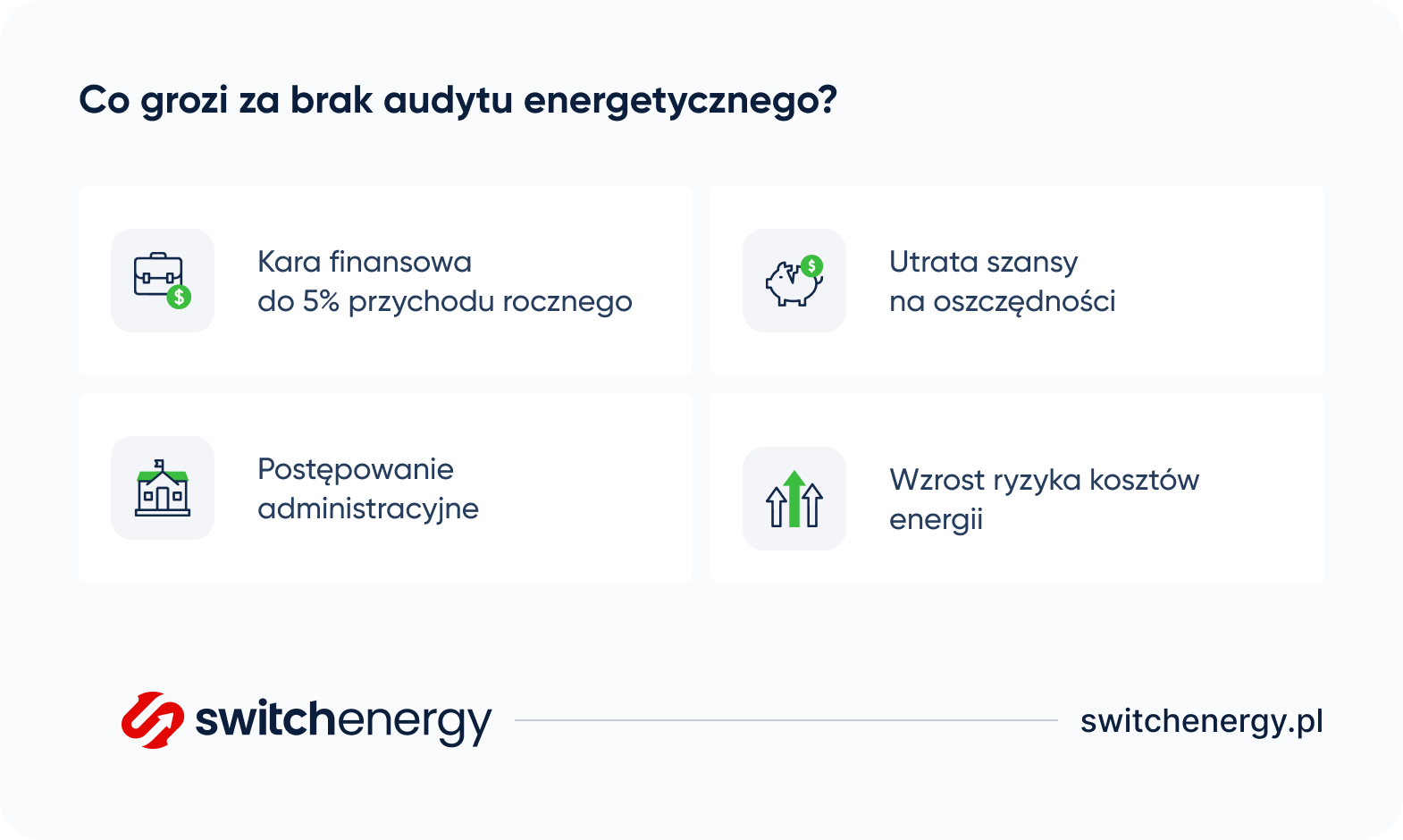 co grozi za brak audytu energetycznego?