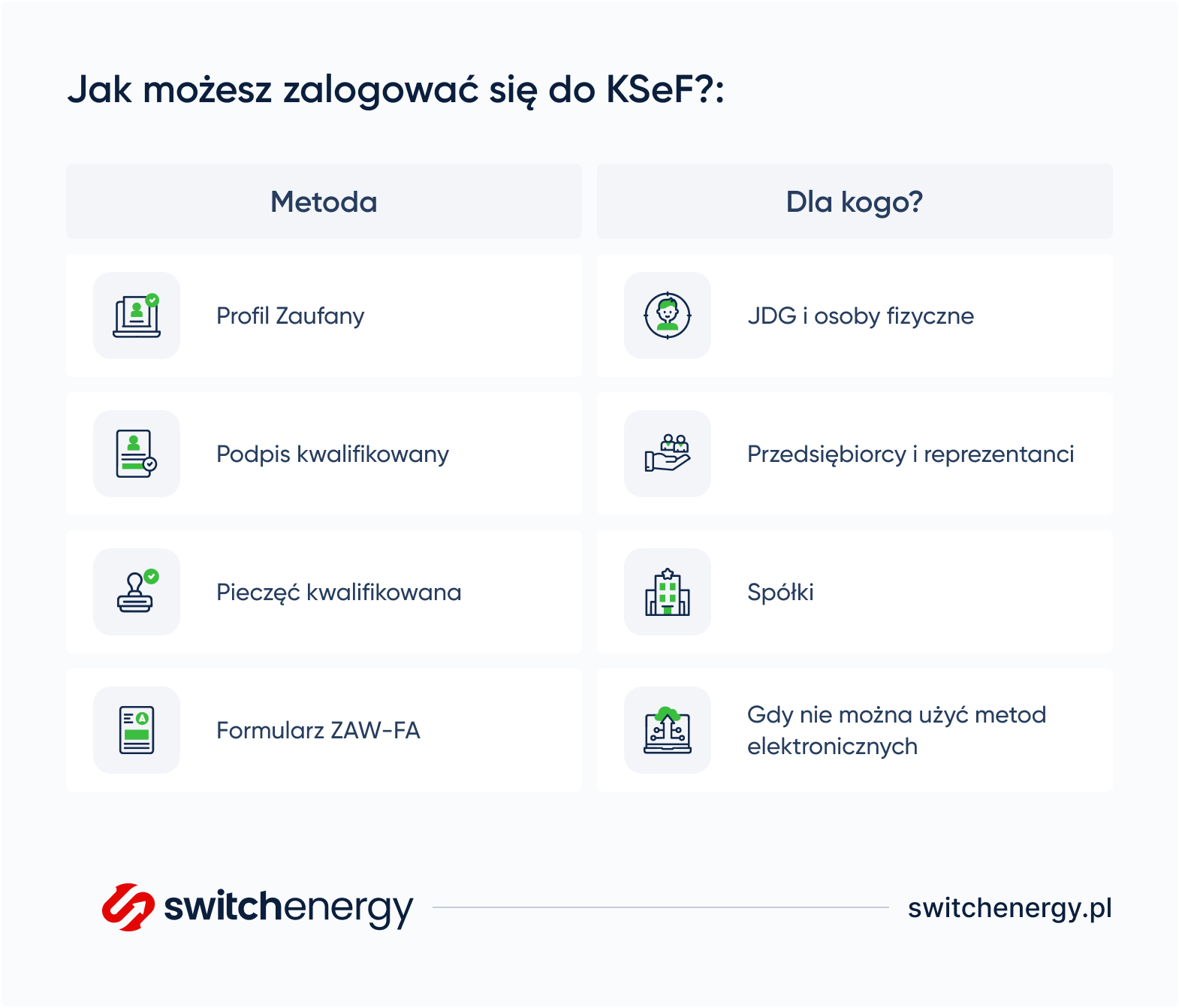 Jak możesz zalogować się do KSeF?