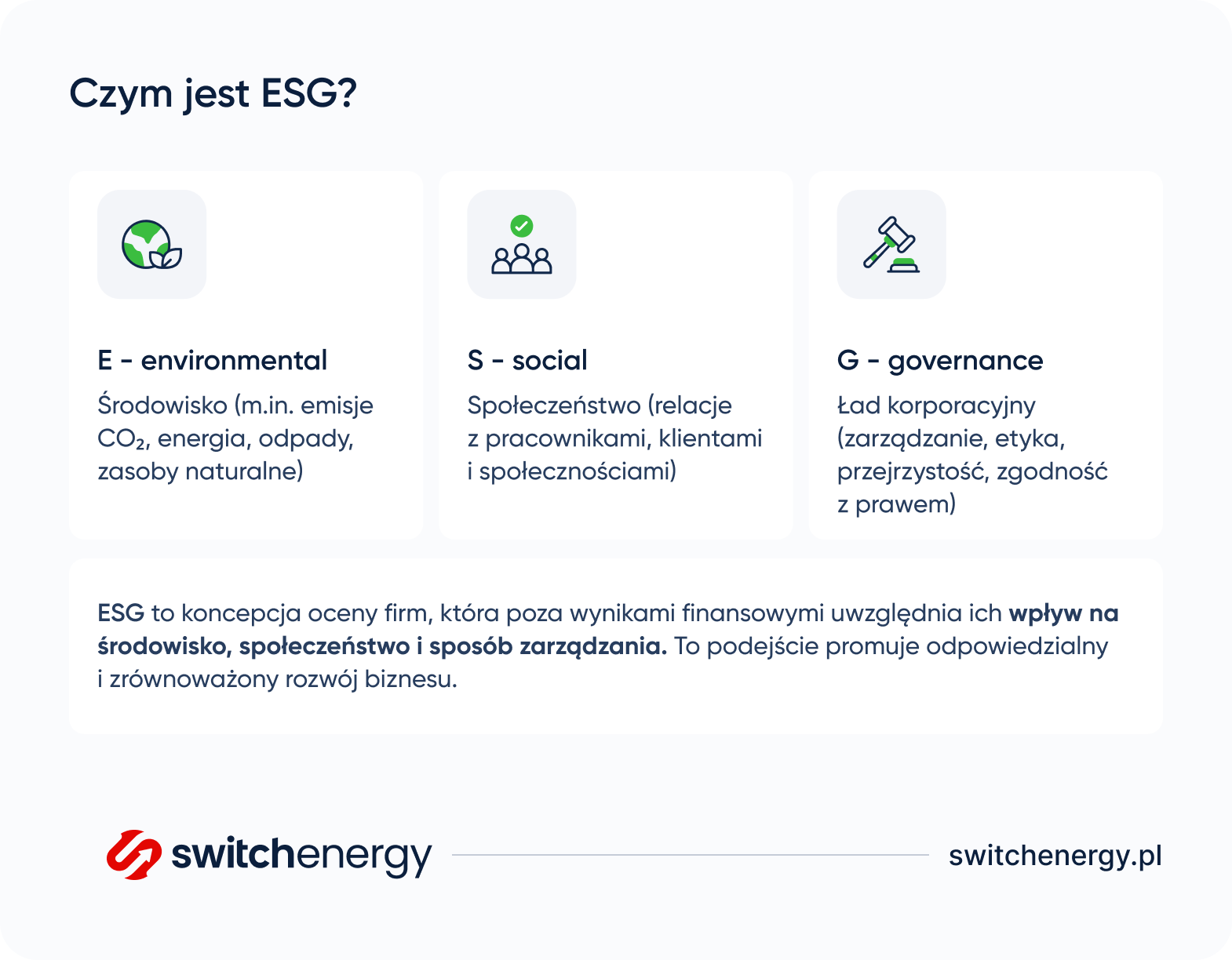 Czym jest ESG?