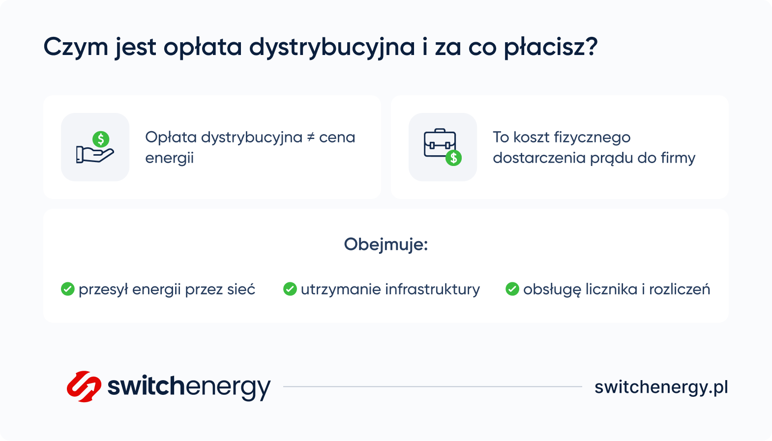 czym jest opłata dystrybucyjna?
