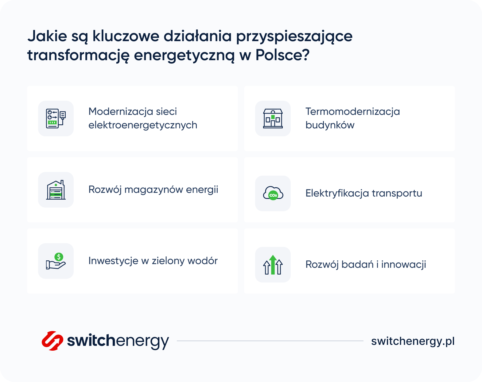 Jakie są kluczowe działania przyspieszające transformację energetyczną w Polsce?