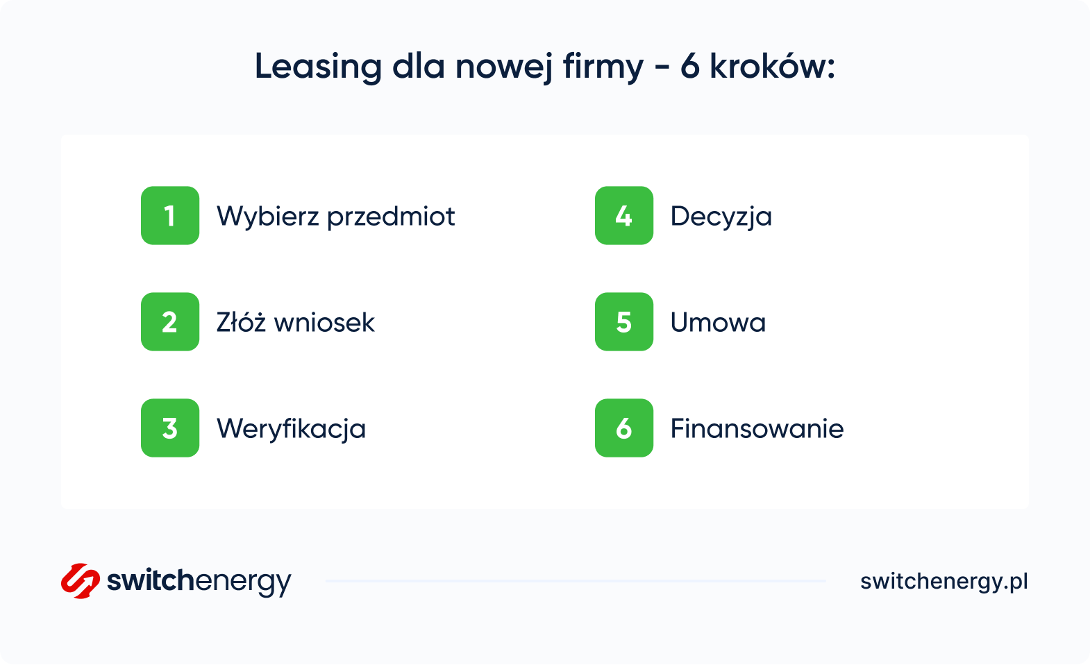 Leasing dla nowej firmy