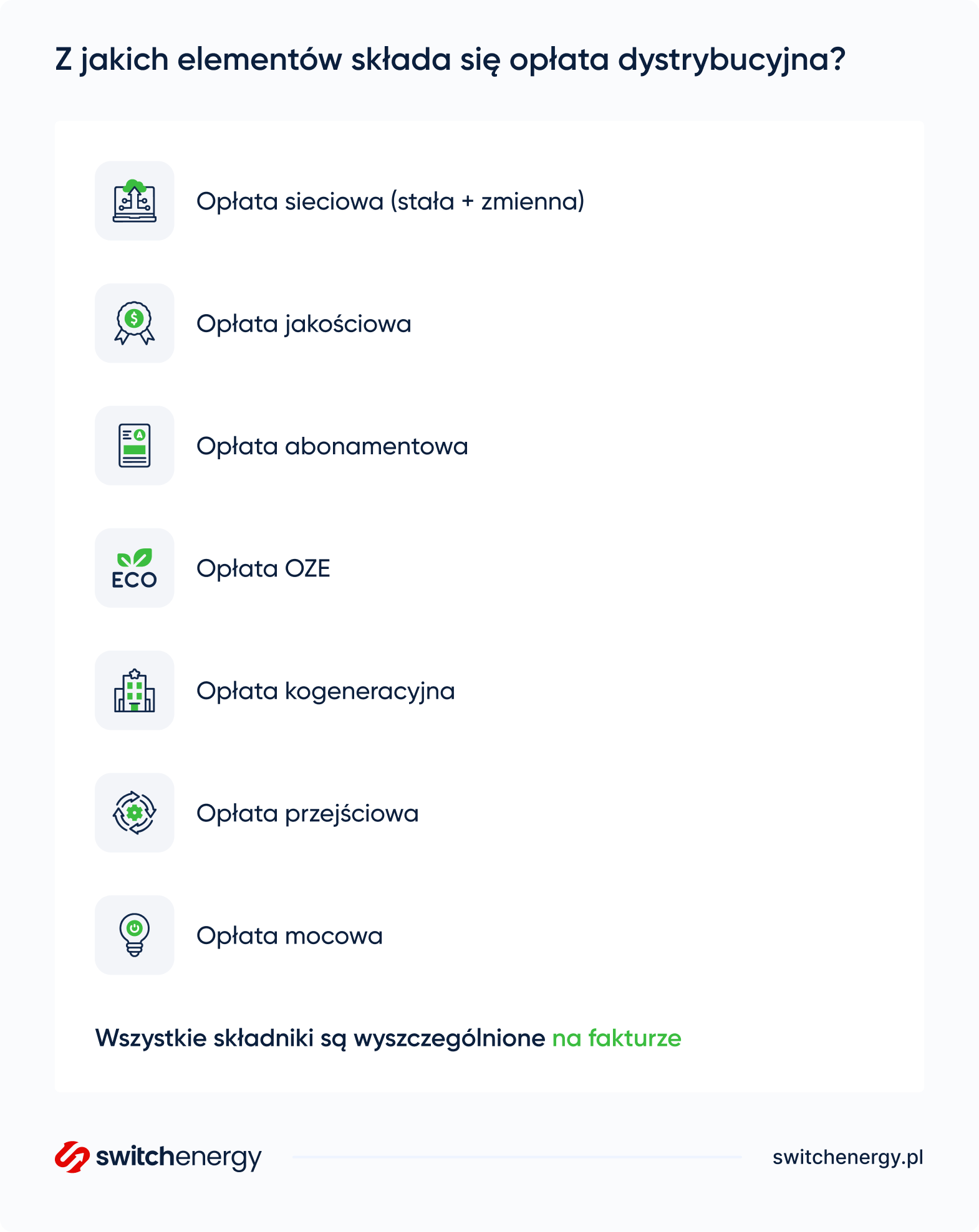 z jakich elementów składa się opłata dystrybucyjna?